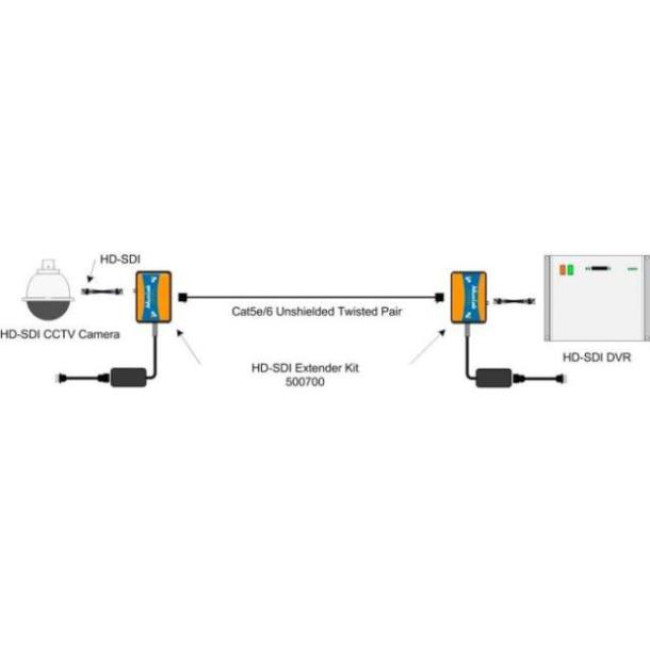 Комплект MuxLab 500700 для передавання 3G/HD-SDI сигналу по кабелю Cat5e/6, 100м