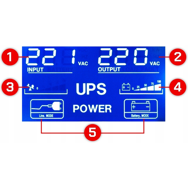 ДБЖ Powermat 1500ВА 900Вт (Польща)
