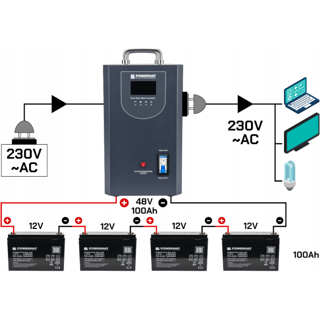 ИБП Powermat 3000ВА 2400Вт чистая синусоида + аккумулятор GEL 100Ah (Польша)