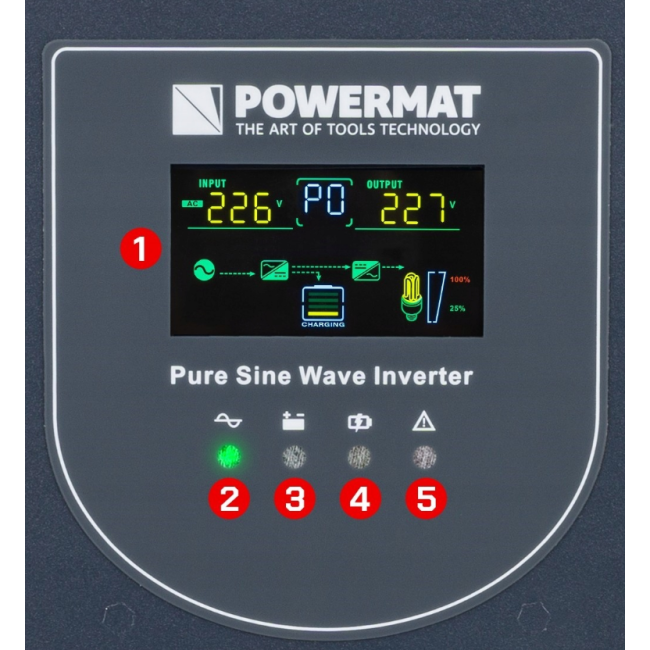 ИБП Powermat 3000ВА 2400Вт чистая синусоида + аккумулятор GEL 100Ah (Польша)
