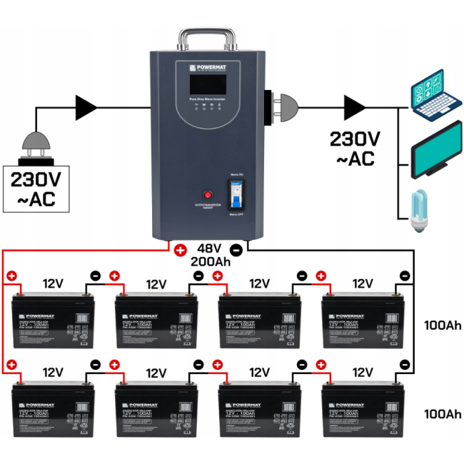 ИБП Powermat 3000ВА 2400Вт чистая синусоида + аккумулятор GEL 100Ah (Польша)