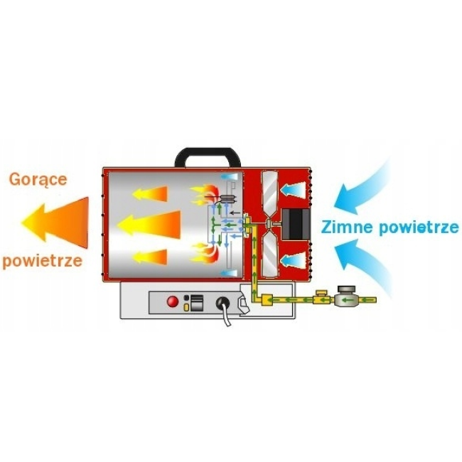 Тепловая пушка с термостатом Baumr-AG 25кВт (Германия)