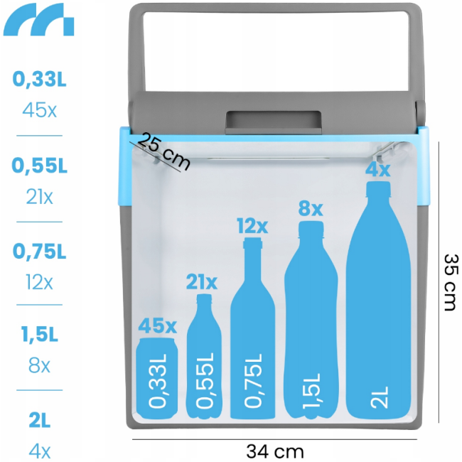 Автохолодильник MalTec 30л 12В/230В сірий (Польща)