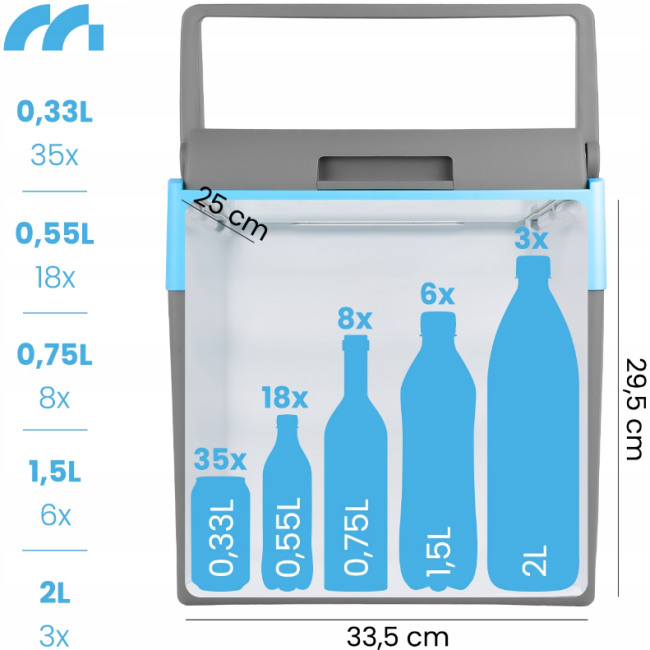 Автохолодильник MalTec 25л 12В/230В сірий (Польща)